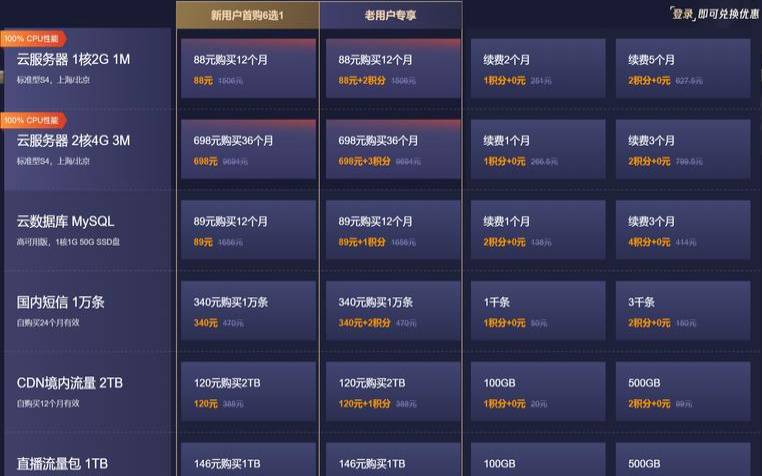 <a href=https://cloud.tencent.com/act/cps/redirect?redirect=6308&cps_key=a605cd252ed45257d31ba83c4ffcc235&from=console target=_blank class=infotextkey>腾讯云服务器</a>标准型s4 <a href=https://cloud.tencent.com/act/cps/redirect?redirect=6308&cps_key=a605cd252ed45257d31ba83c4ffcc235&from=console target=_blank class=infotextkey>腾讯云服务器</a>标准型s4