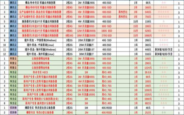 2023年有什么便宜的云服务器可以选择,价格便宜的云服务器 2023年有什么便宜的云服务器可以选择,价格便宜的云服务器