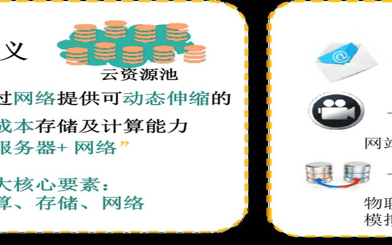 更多上云必备产品低至1元,上云服务是什么意思 更多上云必备产品低至1元,上云服务是什么意思