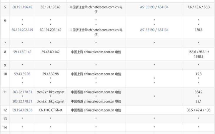 lightlayer菲律宾VPS怎么样,vps可以上国外网站吗 lightlayer菲律宾VPS怎么样,vps可以上国外网站吗