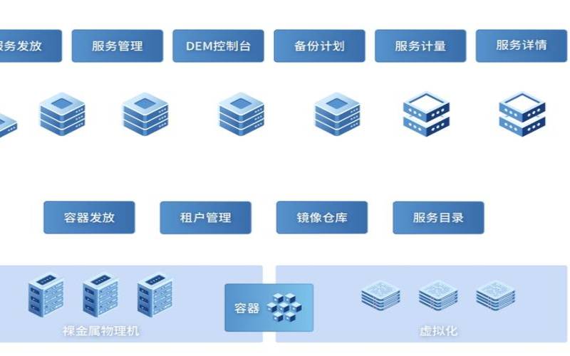企业为什么将业务数据库部署到云,企业为什么要有数据仓库 企业为什么将业务数据库部署到云,企业为什么要有数据仓库