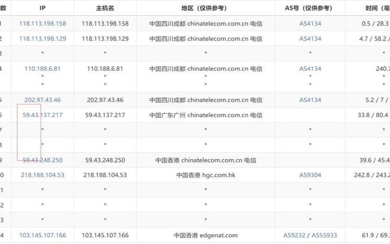 EdgeNAT全场月付8折/年付7折,韩国CN2VPS低至60元/月 EdgeNAT全场月付8折/年付7折,韩国CN2VPS低至60元/月