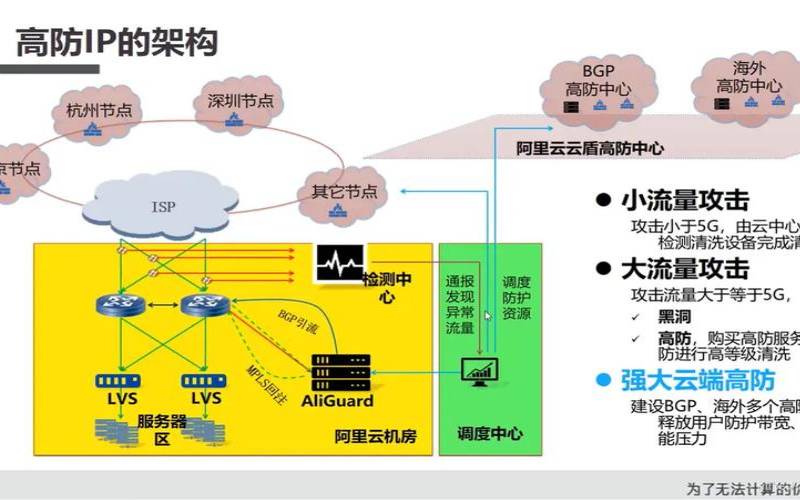 云服务器的保护措施（云服务器网络安全防护措施）