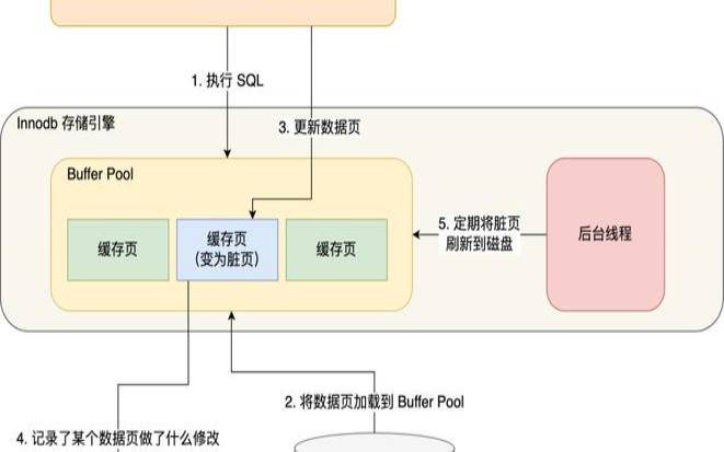 腾讯云数据库mysql优势
