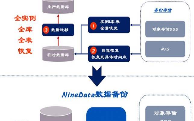 怎样建立完善的企业数据备份策略,企业数据备份方案 怎样建立完善的企业数据备份策略,企业数据备份方案