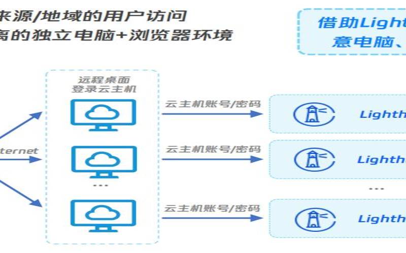 <a href=https://cloud.tencent.com/act/cps/redirect?redirect=6308&cps_key=a605cd252ed45257d31ba83c4ffcc235&from=console target=_blank class=infotextkey>腾讯云轻量应用服务器</a>Lighthouse,腾讯云轻量级应用服务器 <a href=https://cloud.tencent.com/act/cps/redirect?redirect=6308&cps_key=a605cd252ed45257d31ba83c4ffcc235&from=console target=_blank class=infotextkey>腾讯云轻量应用服务器</a>Lighthouse,腾讯云轻量级应用服务器