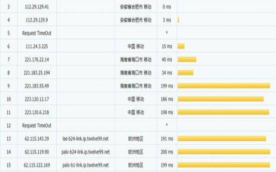 DigitalOceanVPS旧金山机房（性能和速度测评–附简单管理和购买教程）