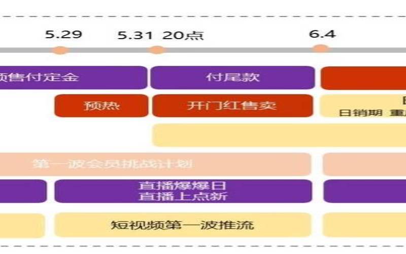 2023年腾讯云618活动时间是几天,2021腾讯云618活动 2023年腾讯云618活动时间是几天,2021腾讯云618活动