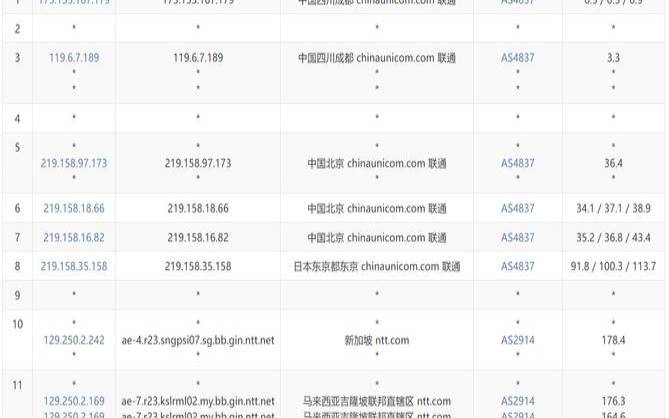 FormoHost越南VPS测评介绍（越南vps类博客）