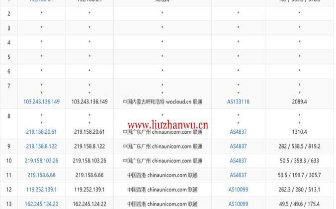 CN2GIA线路香港VPS（香港免费vps推荐）