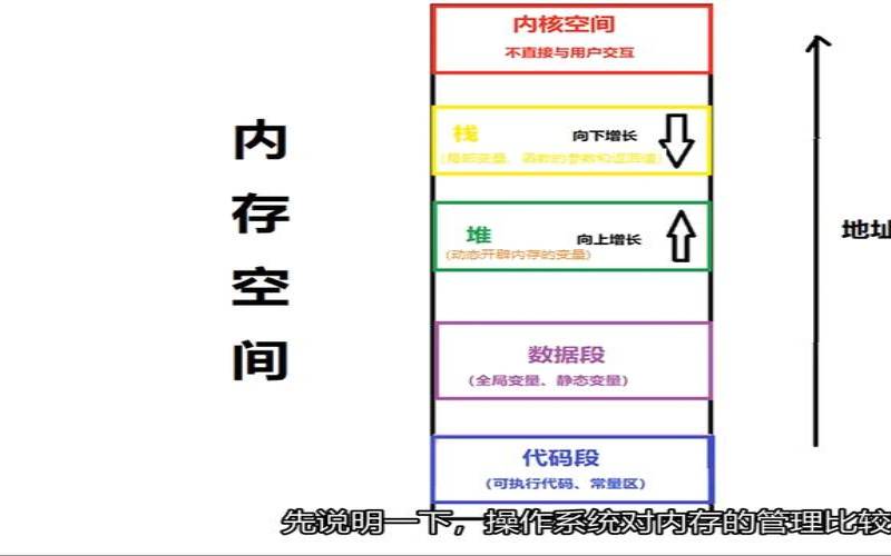 GEOCITIES（静态空间什么意思）