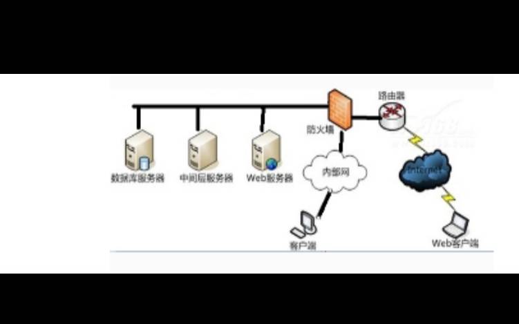 web服务器中间件有哪些（web服务器中间件的作用）