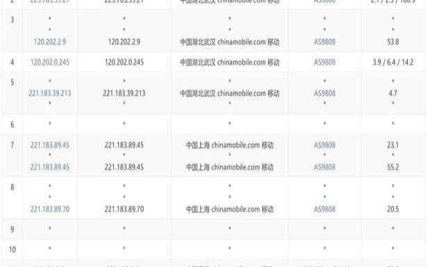 HKServerSolution香港CMI高防VDS开售/2核2G内存/100Mbps带宽/2TB流量/2个香港IP/5G防御/KVM架构/199元/月 HKServerSolution香港CMI高防VDS开售/2核2G内存/100Mbps带宽/2TB流量/2个香港IP/5G防御/KVM架构/199元/月