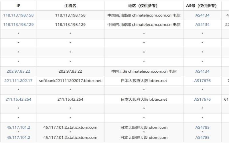 LOCVPS日本VPS测评（日本vpswindows）
