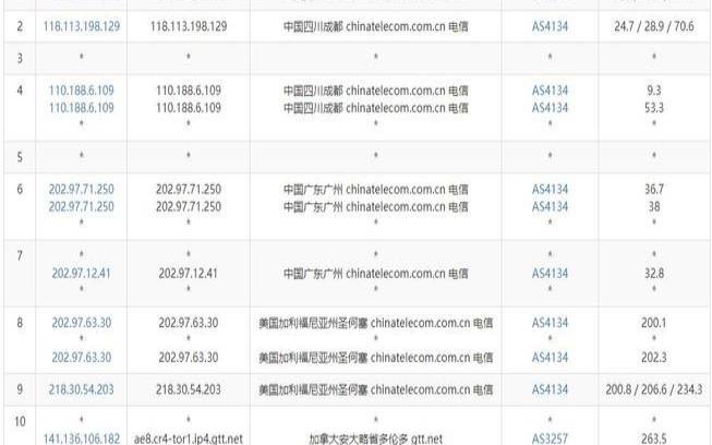 JustVPS香港VPS怎么样测评介绍（香港的vps怎么样）