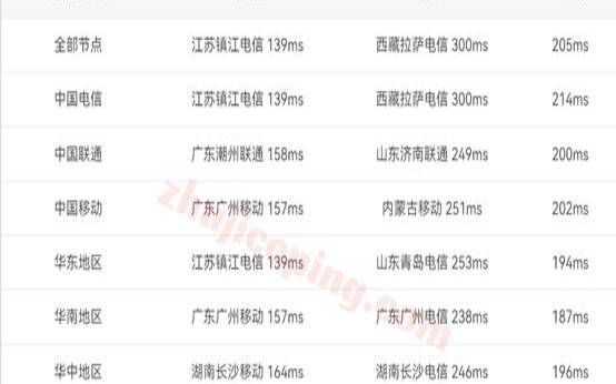 大带宽直连线路的美国服务器在哪挑选（大带宽国内服务器）