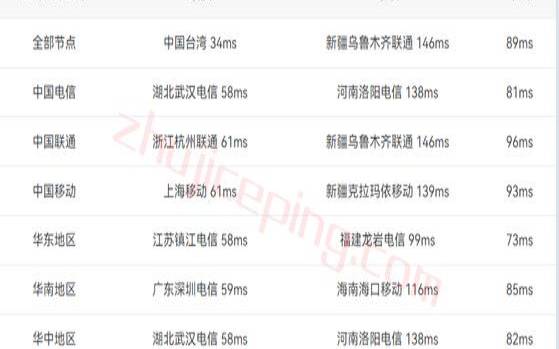 vmiss国庆7折优惠限时折后VPS18元／月起（可选香港BGP线路／日本大阪IIJ线路／日本东京IIJ线路）