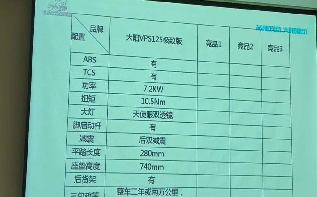 汽车vps费用多少（汽车vps费用是什么）