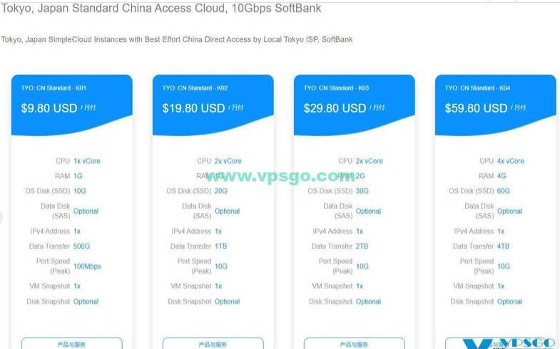 Gigsgigscloud日本软银vps测评（日本软银线路vps）