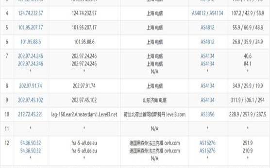 复活节特惠Scorpioud天蝎云全场限时终身九折／伦敦OVH高防存储VPS／1核2G／200G硬盘／100Mbps／不限流量／36元／月
