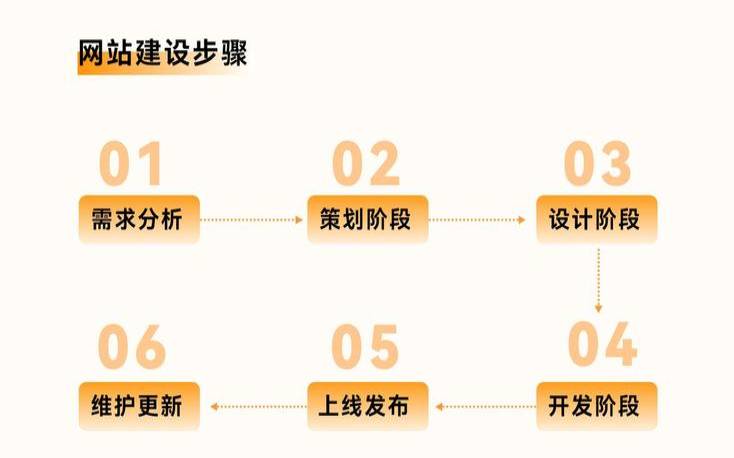 如何快速搭建一个网站（快速搭建网站的工具）