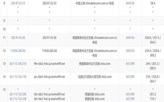 iFogGmbH英国VPS怎么样测评介绍（英国vps测评列全集）