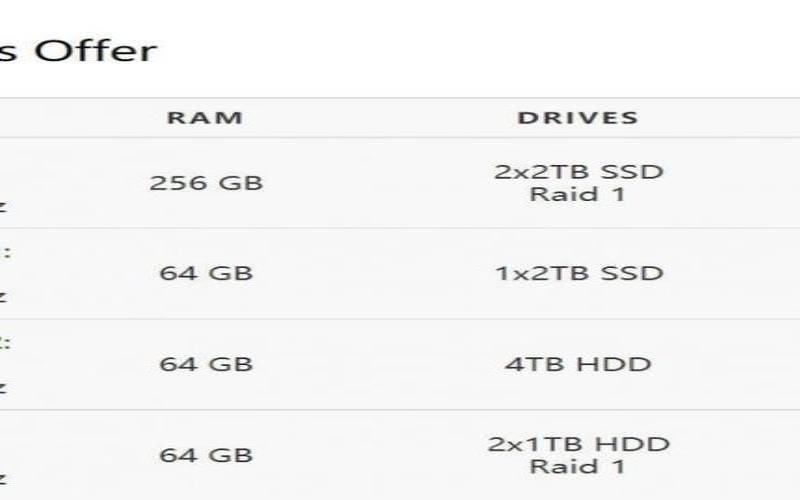 HostSolutions罗马尼亚抗投诉服务器：OpenVZ特价$7.5／年（双路E5独服2022核2022G内存$2022／月，双路E5不限流量$2022／月）