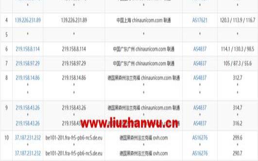 Regxa法国VPS怎么样测评介绍（法国rdv是什么）
