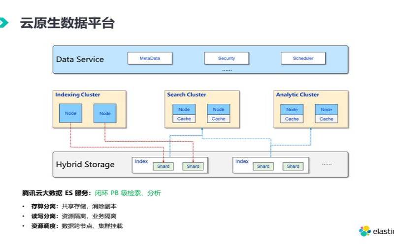 腾讯云ESElasticSearch（腾讯云elasticsearch）