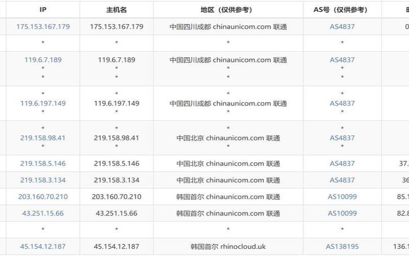 遨游主机韩国VPS测评（遨游国际平台）