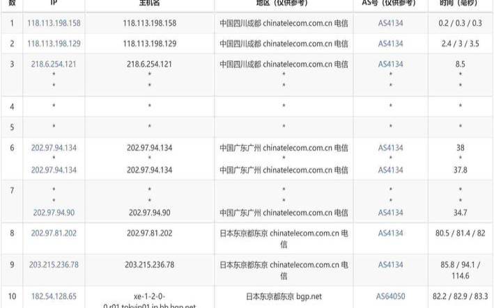 日本VPS哪个好2款日本VPS详细分析推荐（2020日本vps推荐）
