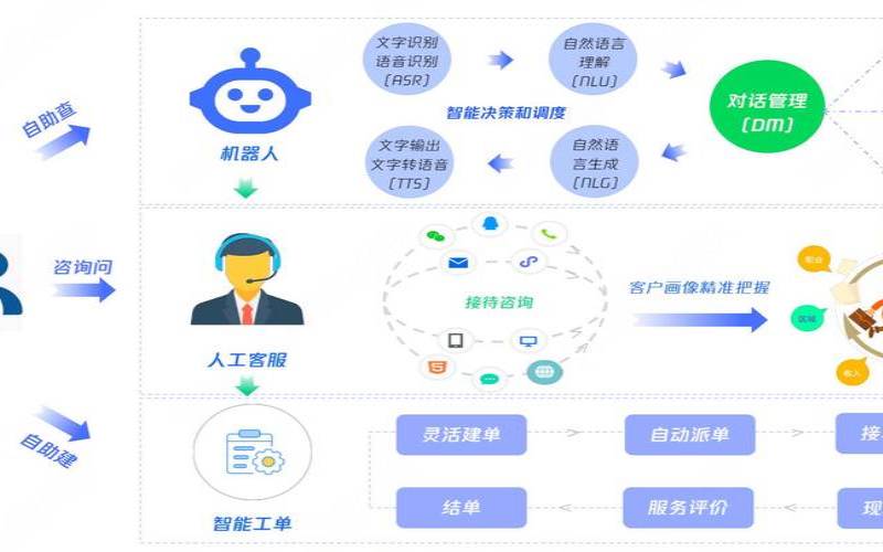 腾讯云智能制造解决方案（大数据云计算人工智能）