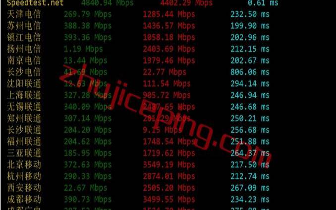 SpartanHost达拉斯AMD（7950X系列VPS测评数据分享）