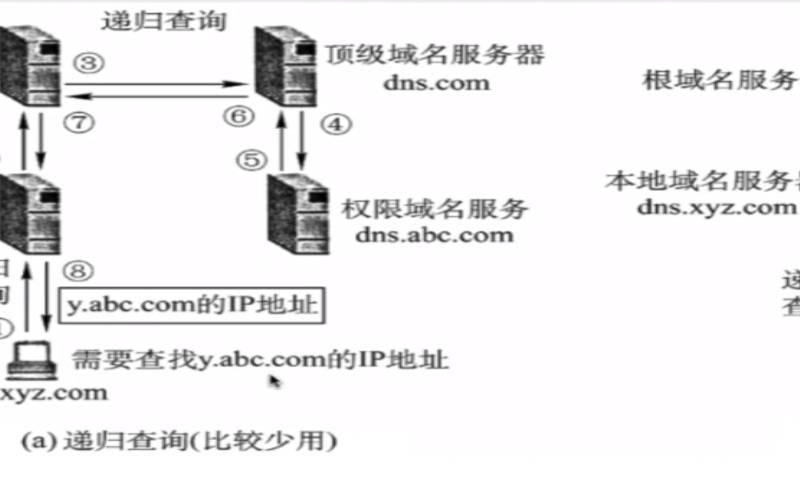 美国多IP服务器如何解析域名（美国多ip站群服务器）