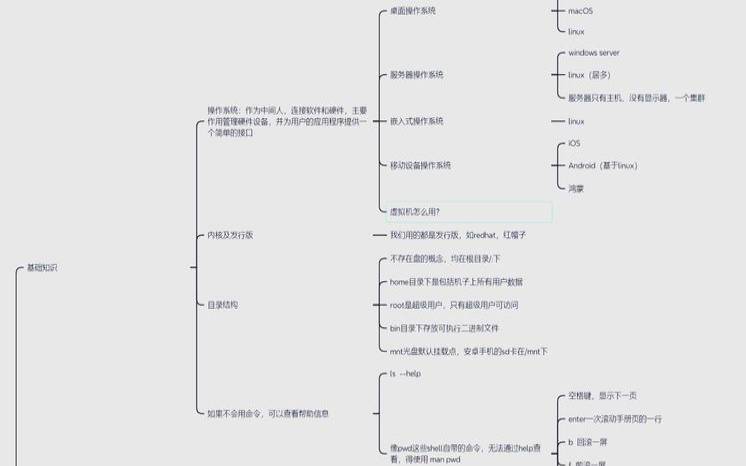 日常工作和使用linux的三种方法和策略（工作常用linux命令）