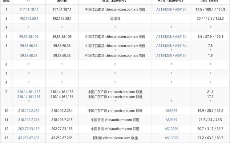 Megalayer新加坡VPS推荐（新加坡网络网站大全）