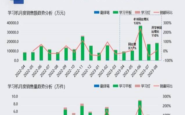 在线教育等热门应用场景（在线教育app市场分析）