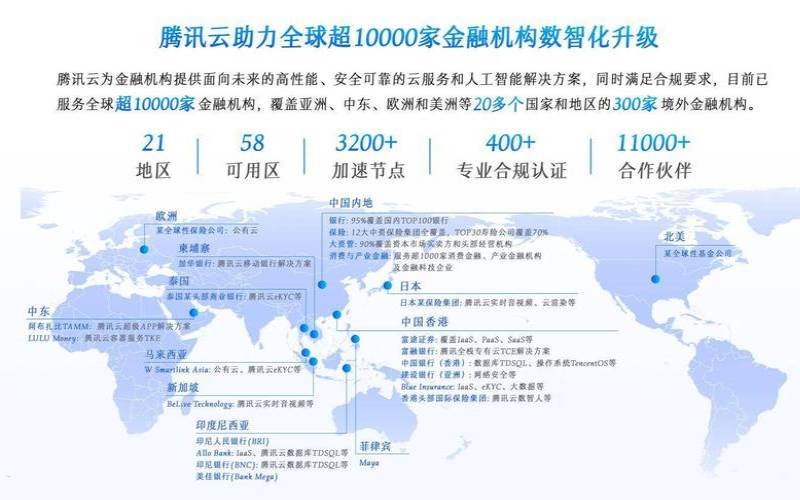 腾讯云跨区域内网互联