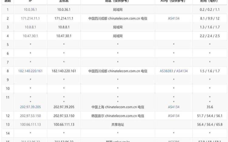 3款便宜的韩国VPS推荐（3款便宜的韩国vps推荐软件）