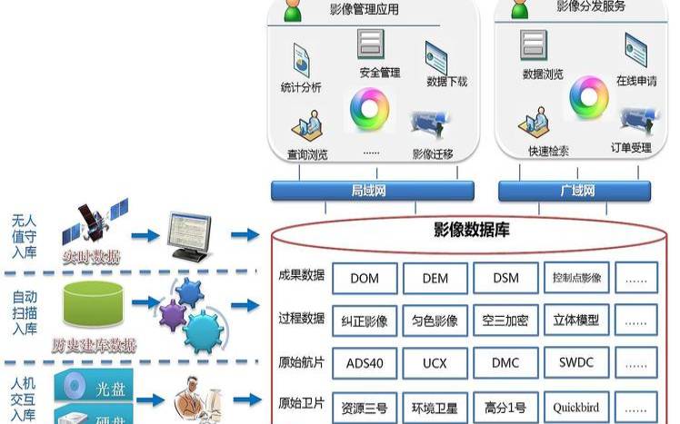 数据采集平台为什么租用美国服务器来做（数据采集服务器是什么）