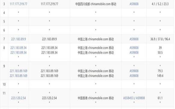 VPSMalaysia马来西亚VPS最新测评（马来西亚拨号vps）