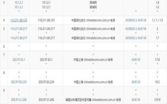 JustVPS英国VPS怎么样测评介绍（英国vps测评列全集）