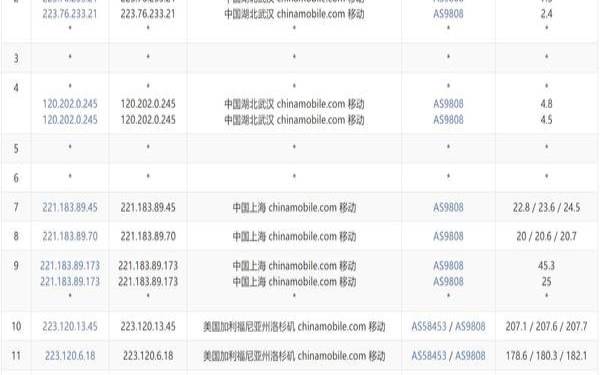 Hostdare如何注册购买如何使用hostdare优惠码（附hostdare详细购买图文教程）