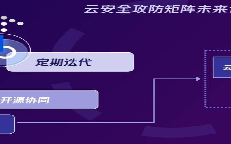 云服务器的安全瓶颈如何突破（云服务器安全组规则）