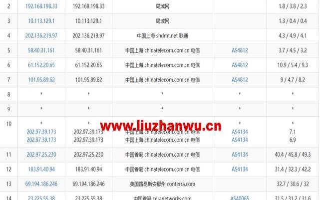 第二次测评分享（香港cn2带宽价格）