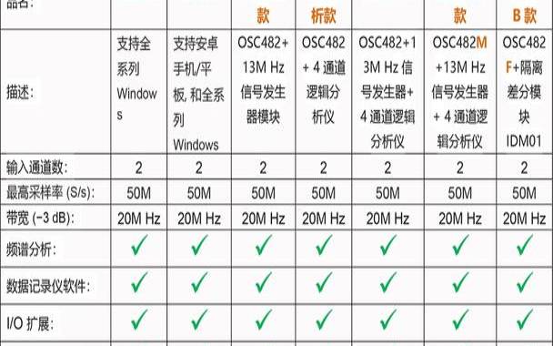 50m带宽是什么意思（50m宽带是什么意思是限量么）