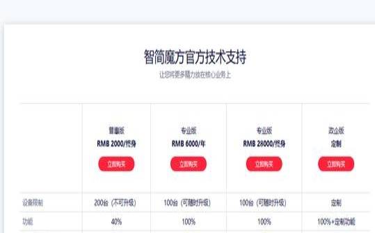 魔方云香港预售流量升级（2核1G／KVM／SSD／大陆直连／55元／月）