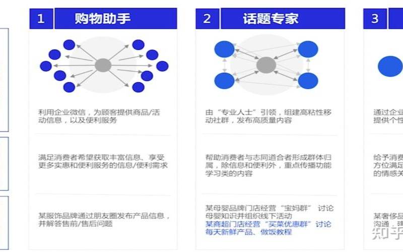 支持导购任务智能分派和推荐（店家智能导购）