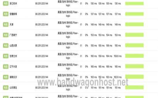 搬瓦工新加坡SG1CN2GIAVPS测评数据分享,新加坡瓦工现在能拿多少钱 搬瓦工新加坡SG1CN2GIAVPS测评数据分享,新加坡瓦工现在能拿多少钱
