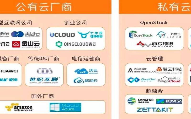 全球云服务提供商排名